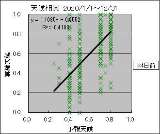 �V�󑊊ց@�S���O