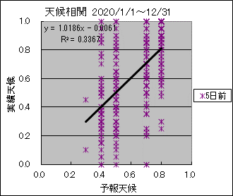 �V�󑊊ց@�T���O