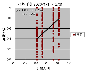 �V�󑊊ց@�U���O