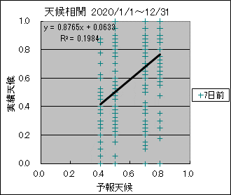 �V�󑊊ց@�V���O