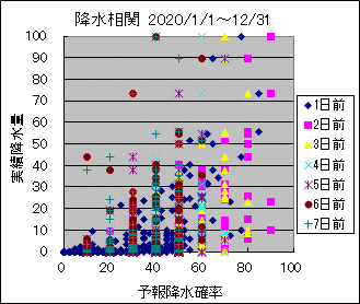 �~�����ց@All