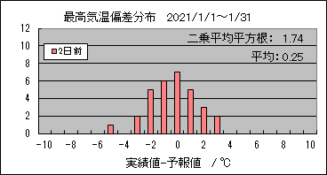 �ō��C���΍��@�Q���O