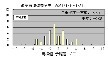 �ō��C���΍��@�T���O