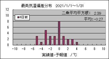 �ō��C���΍��@�U���O