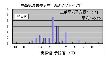 �ō��C���΍��@�V���O