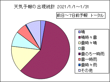 �V�C�\��o�����v�@����
