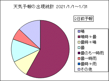 �V�C�\��o�����v�@�Q���O