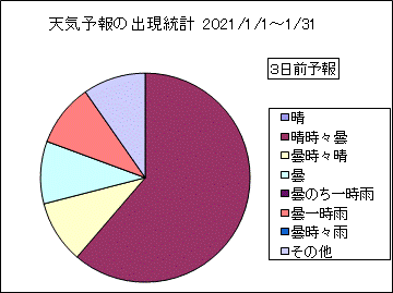 �V�C�\��o�����v�@�R���O