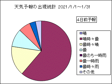 �V�C�\��o�����v�@�S���O
