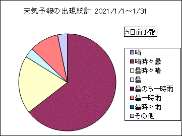 �V�C�\��o�����v�@�T���O