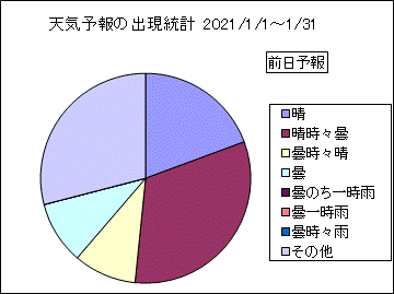 �V�C�\��o�����v�@�O��
