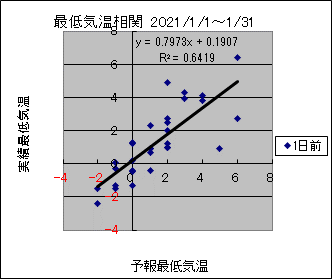 �Œ�C�����ց@�O��