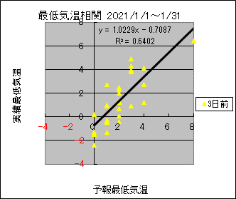 �Œ�C�����ց@�R���O