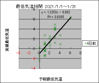 �Œ�C�����ց@�S���O