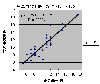 �ō��C�����ց@�O��