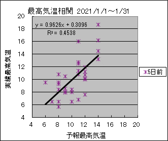 �ō��C�����ց@�T���O