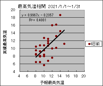 �ō��C�����ց@�U���O