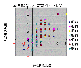 �Œ�C�����ց@All