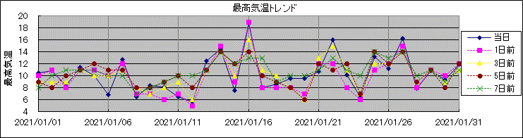 �ō��C���g�����h