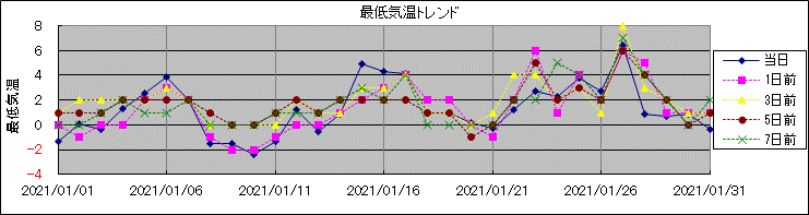 �Œ�C���g�����h