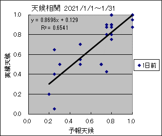 �V�󑊊ց@�O��