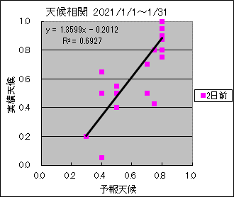 �V�󑊊ց@�Q���O