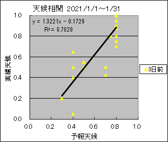 �V�󑊊ց@�R���O