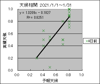 �V�󑊊ց@�S���O