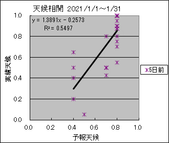 �V�󑊊ց@�T���O