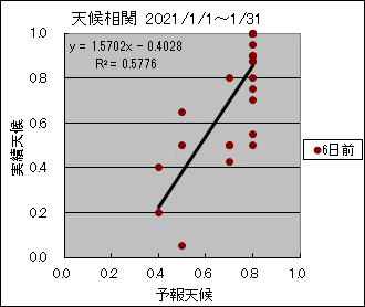 �V�󑊊ց@�U���O