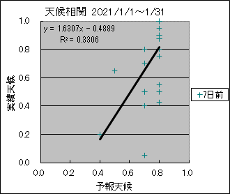 �V�󑊊ց@�V���O