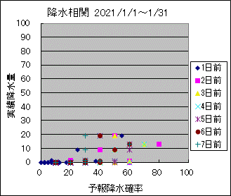 �~�����ց@All