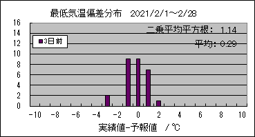 �Œ�C���΍��@�R���O