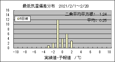 �Œ�C���΍��@�T���O