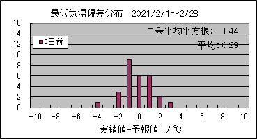 �Œ�C���΍��@�U���O