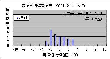 �Œ�C���΍��@�V���O