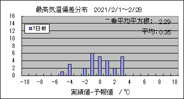 �ō��C���΍��@�V���O