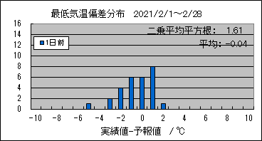 �Œ�C���΍��@�O��