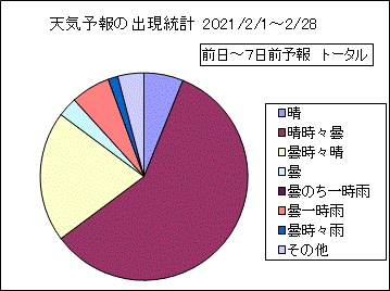 �V�C�\��o�����v�@����