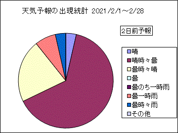 �V�C�\��o�����v�@�Q���O