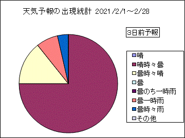 �V�C�\��o�����v�@�R���O