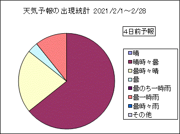 �V�C�\��o�����v�@�S���O