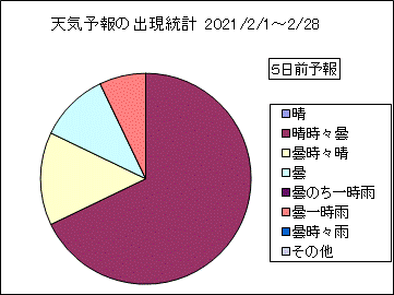 �V�C�\��o�����v�@�T���O