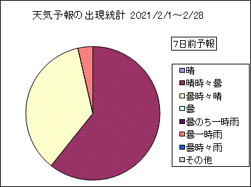 �V�C�\��o�����v�@�V���O