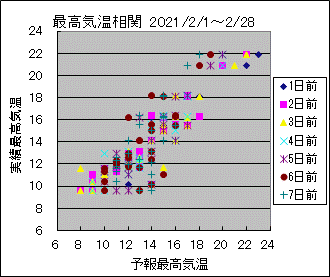 �ō��C�����ց@All