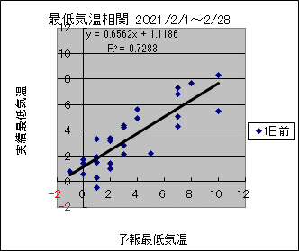 �Œ�C�����ց@�O��