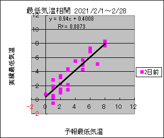 �Œ�C�����ց@�Q���O