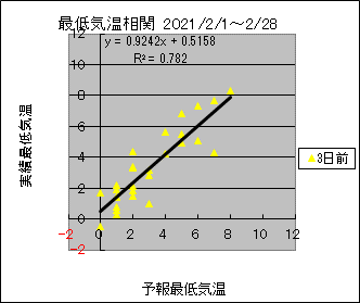 �Œ�C�����ց@�R���O