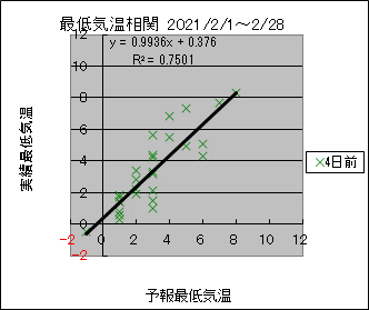 �Œ�C�����ց@�S���O