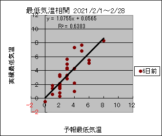 �Œ�C�����ց@�U���O